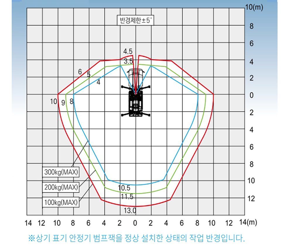 고소작업차 노바스코리아 스카이차